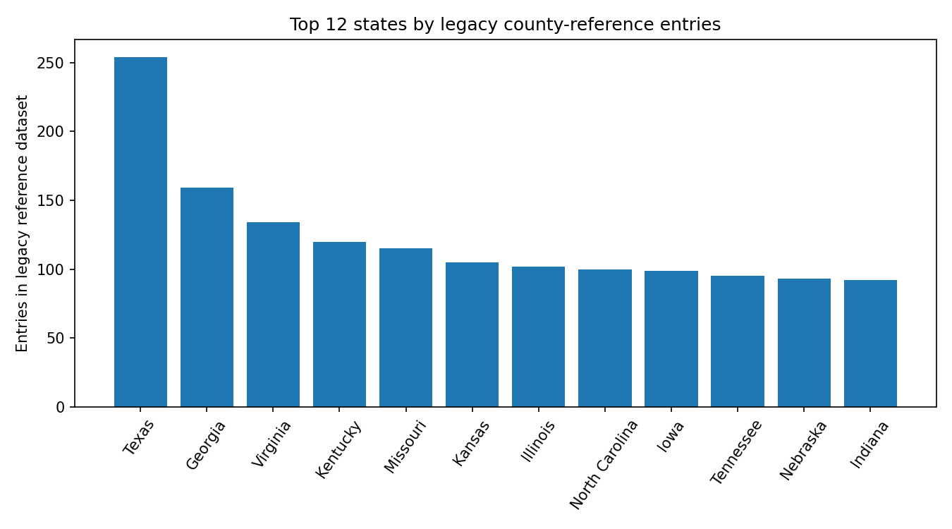 County Reference Counts by State (Historical Sample) chart of bundled source data